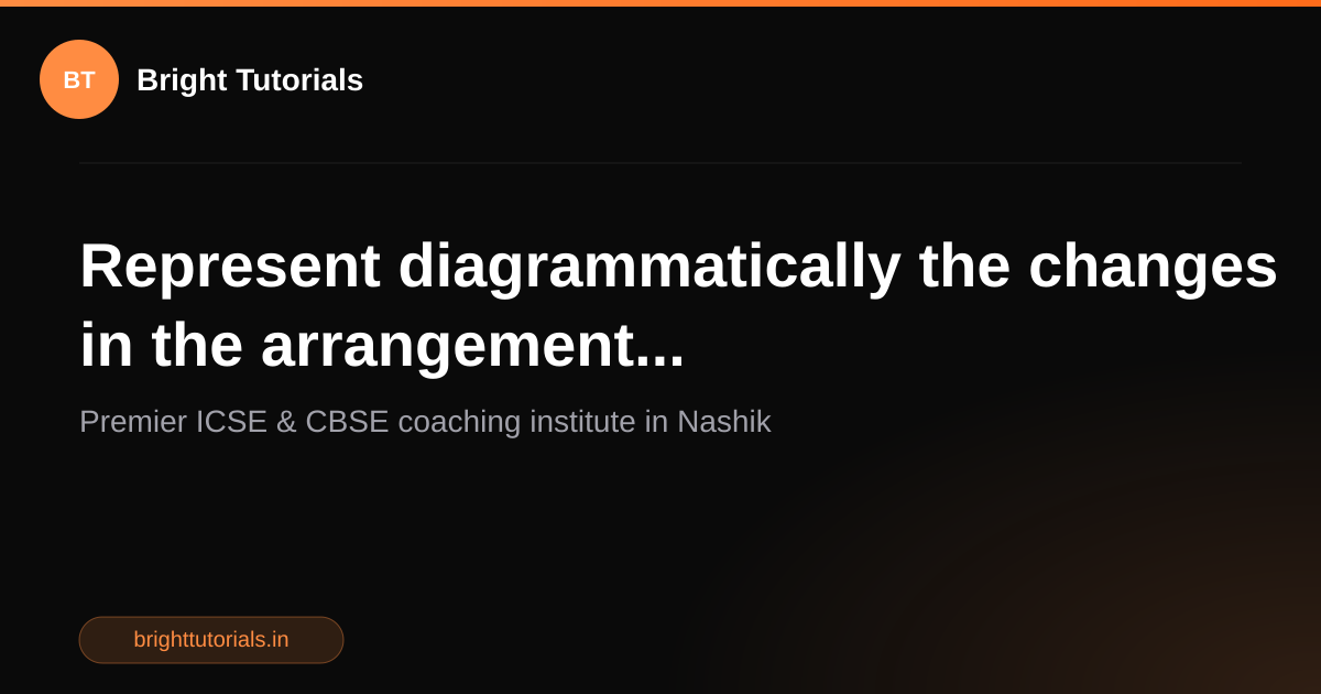 Q6: Represent diagrammatically the changes in the arrangement ...